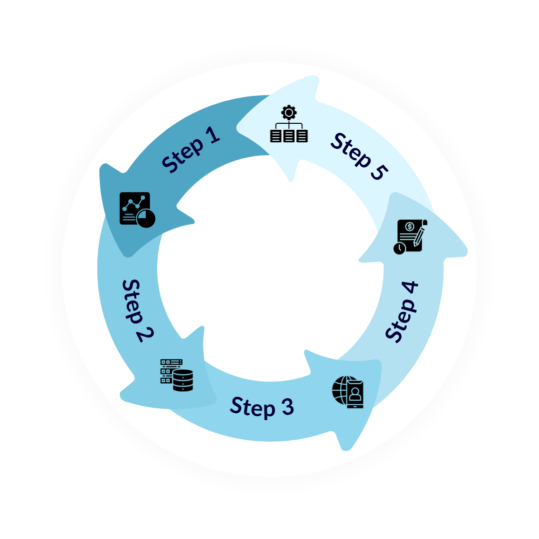 Approach steps circle